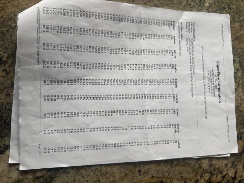 Ford Duratec Supercharged - 330 Bhp & Quaife G60 GBox