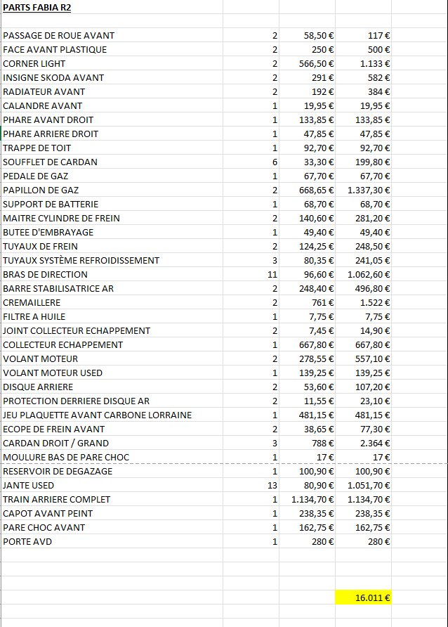 Fabia R2 shares