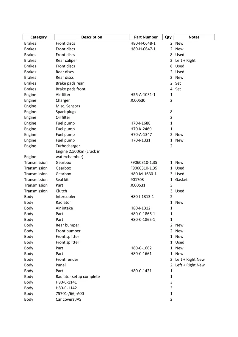 2X 2024 Honda Civic FL5 avec un grand nombre de pièces de rechange
