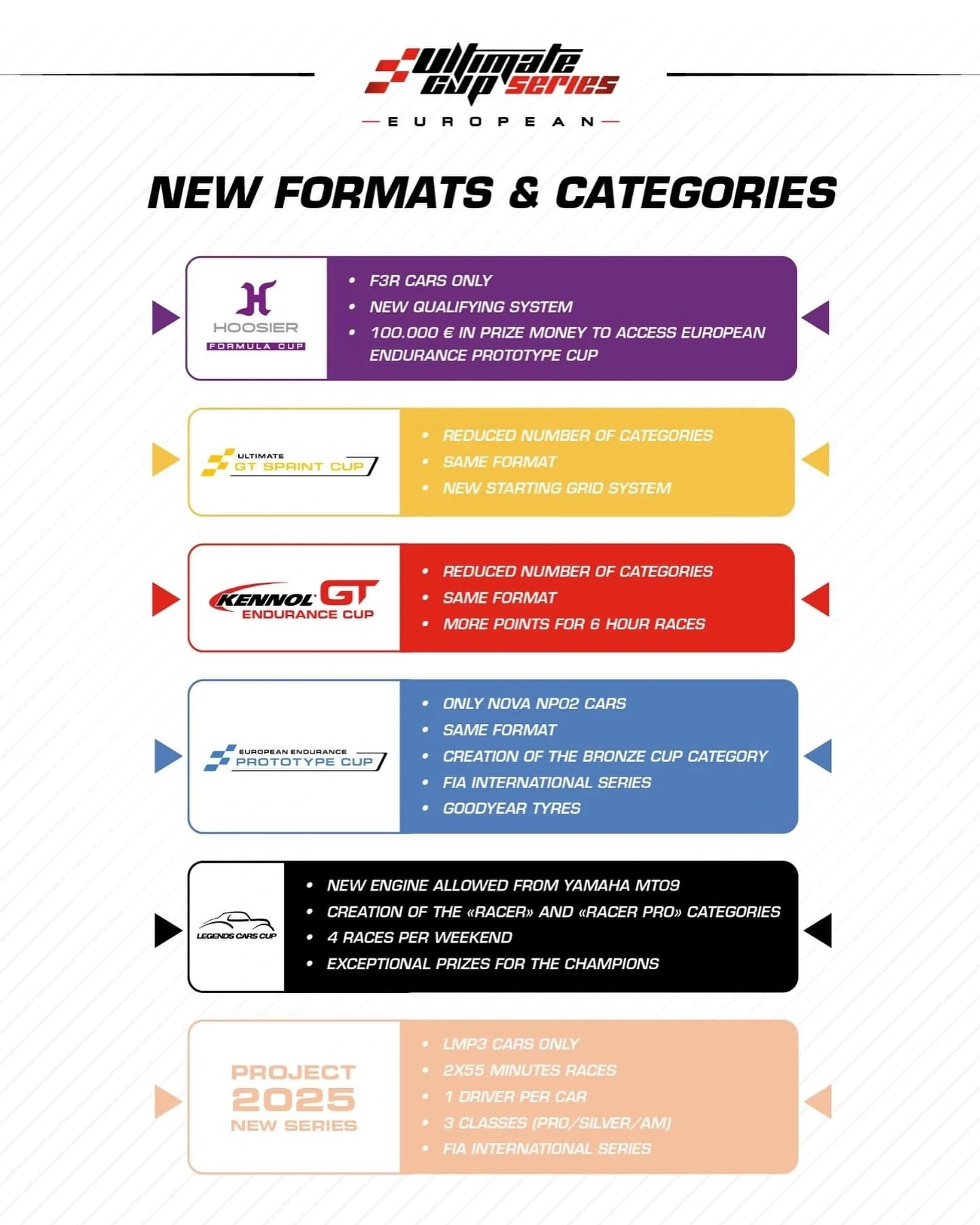 Volants disponibles Formule 3R