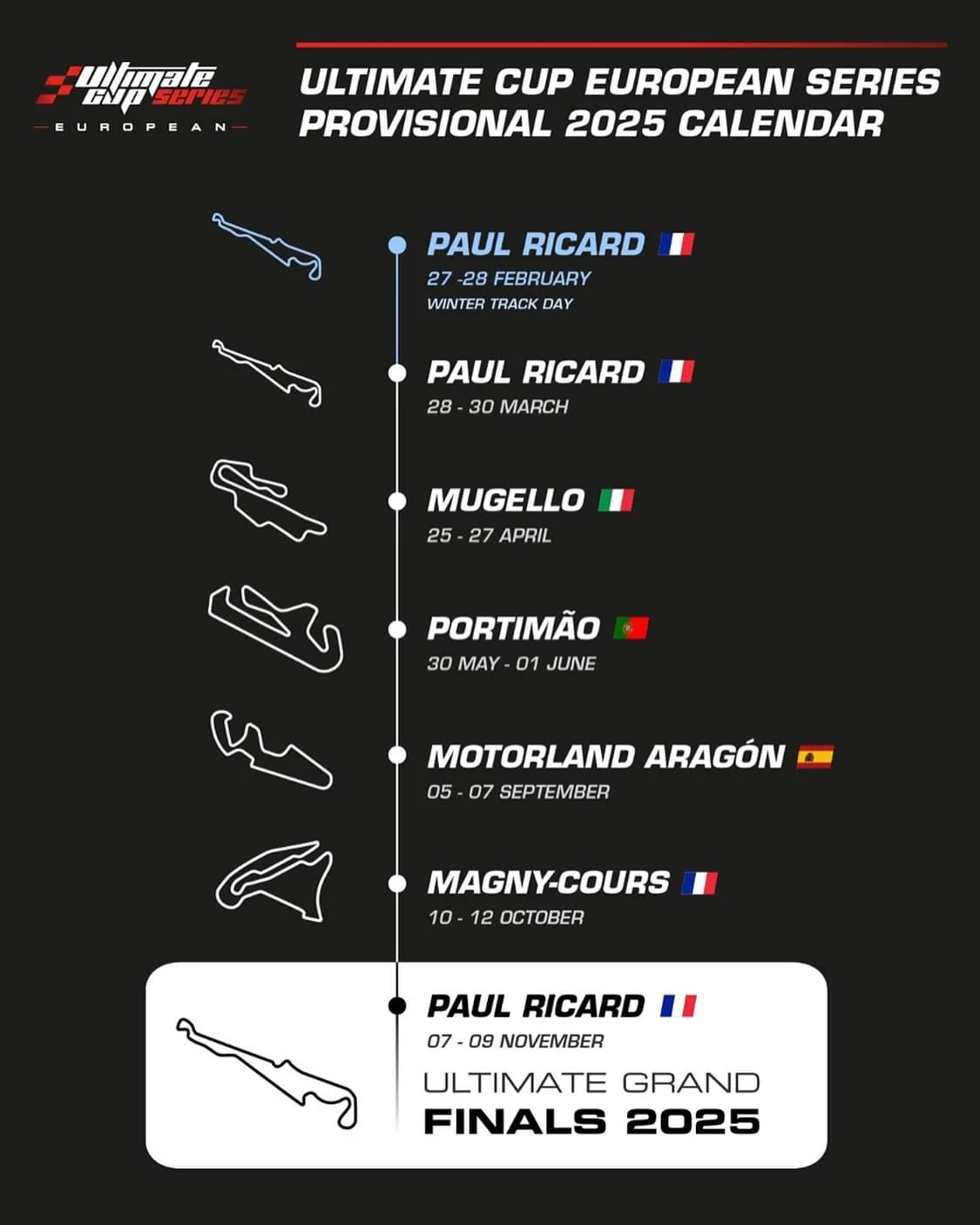 Volants disponibles Formule 3R