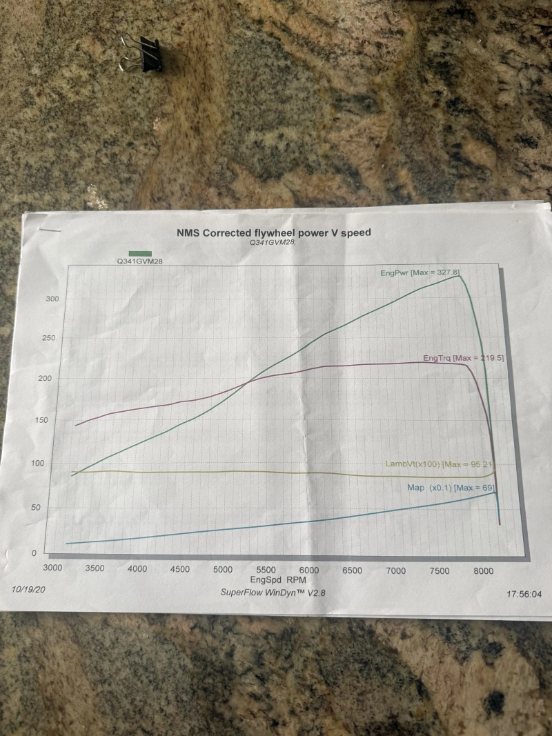 Ford Duratec Supercharged - 330 Bhp & Quaife G60 GBox