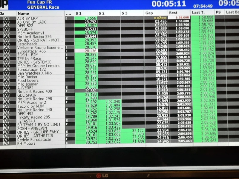 Venez découvrir le pilotage d’une FUN CUP au sein du team A2R by LRP