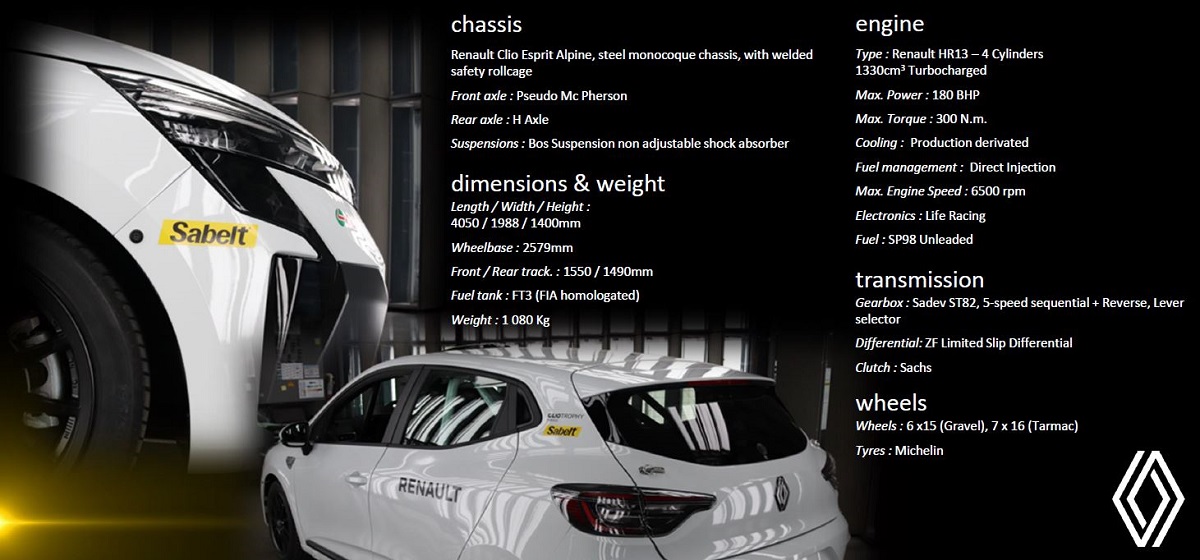 Technical specifications of the Clio Rally5