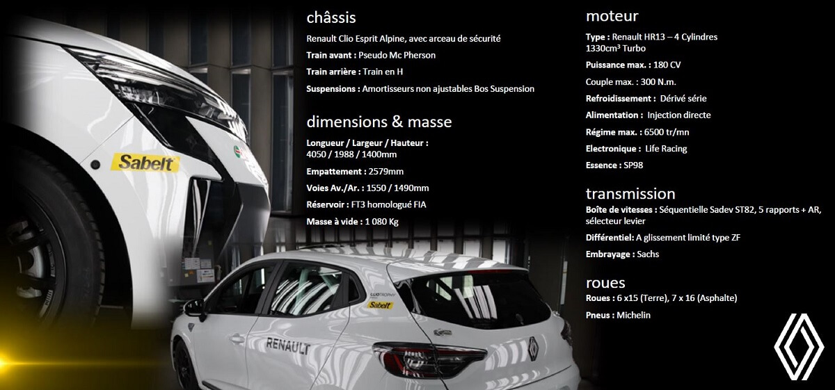 Fiche technique de la Clio Rally5