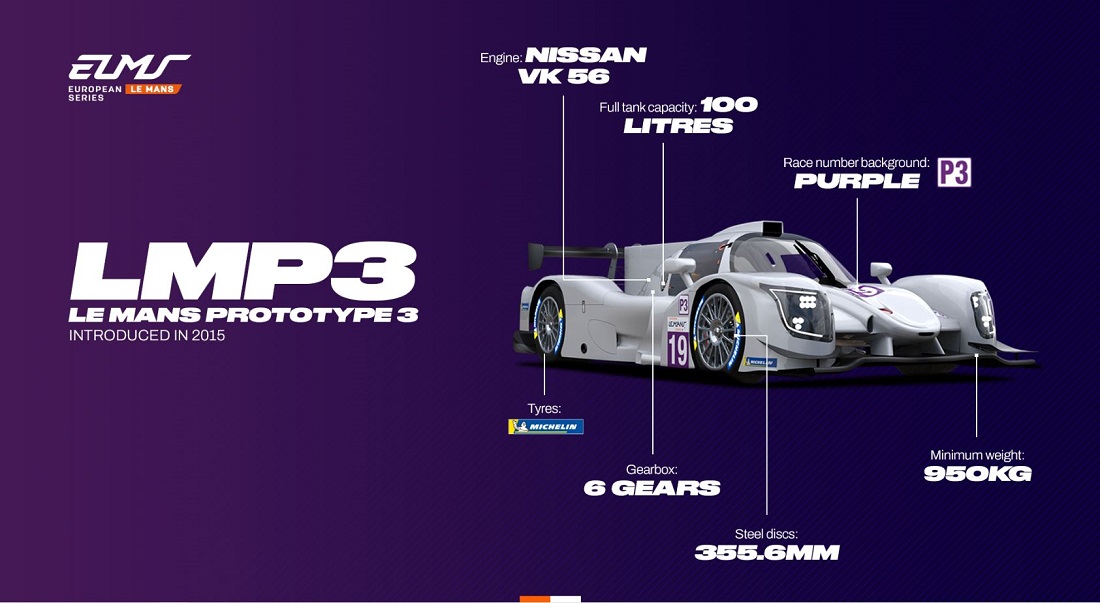 LMP3 Technical Specifications